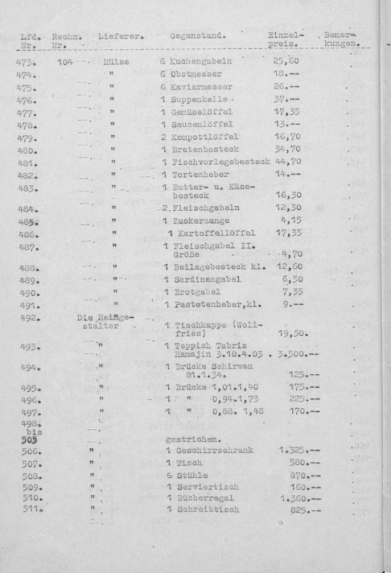 Schreibmaschinendokument zum Inventar des Blockhauses am Bogensee von Nationalsozialist Goebbels