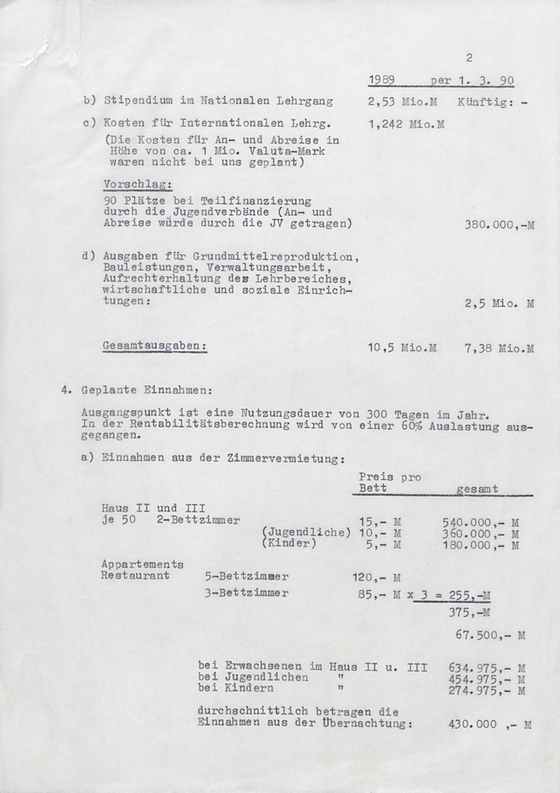 Entwurf zur Nutzung der Jugendhochschule am Bogensee nach der DDR