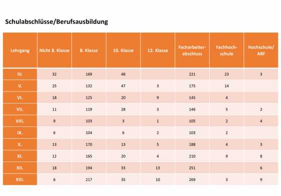 Schulabschluss der FDJ-Studierenden an der Hochschule Bogensee in der DDR